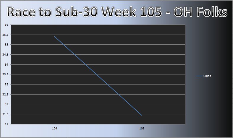 20120507_OH_Chart.png