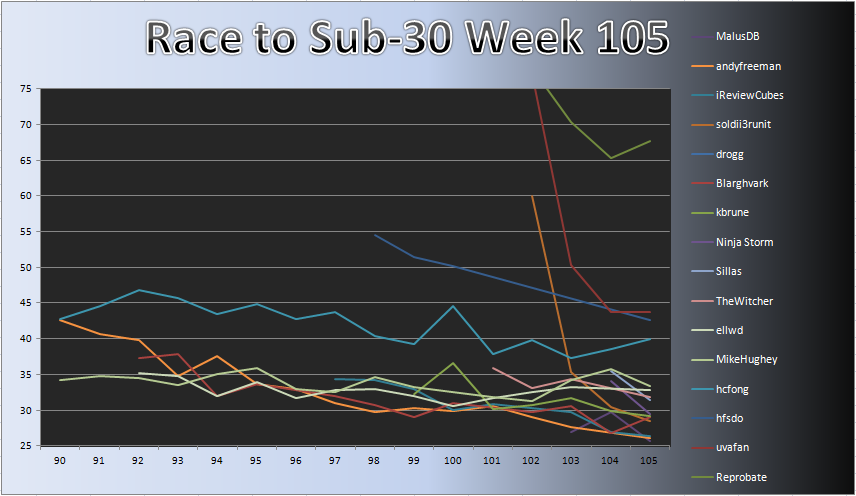20120507_Race_Chart.png
