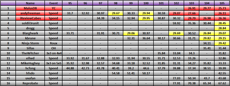 20120507_Race_Results.png