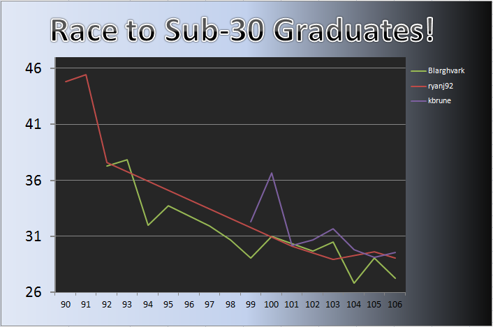 20120514_Grad_Chart.png