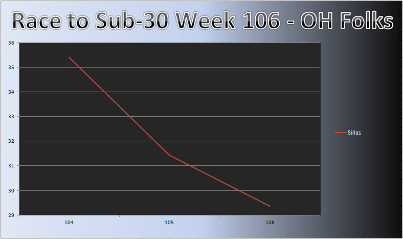 20120514_OH_Chart.png