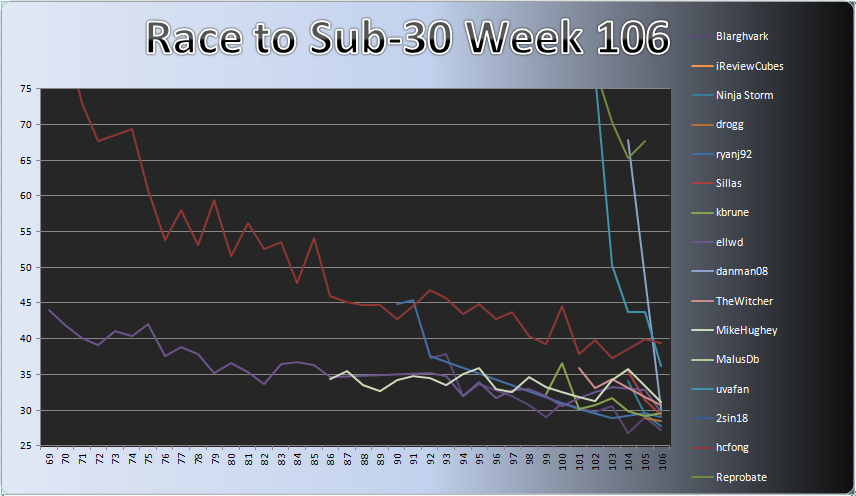 20120514_Race_Chart.png