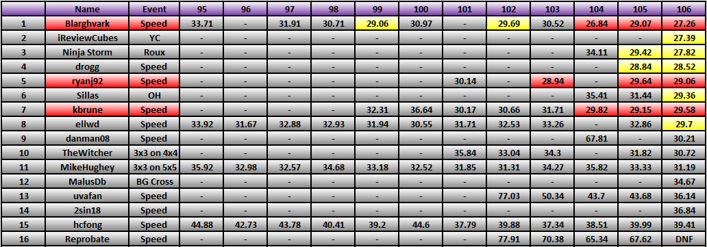 20120514_Race_Results.png
