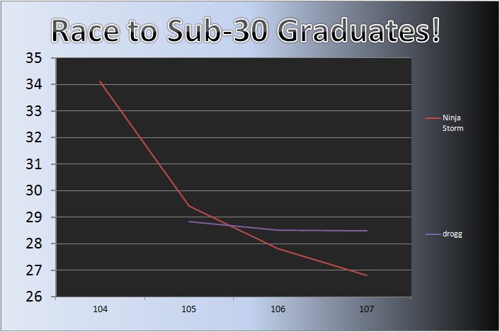 20120521_Grad_Chart.png