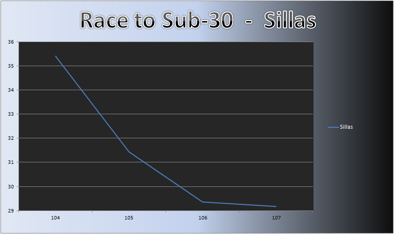 20120521_OH_Chart.png