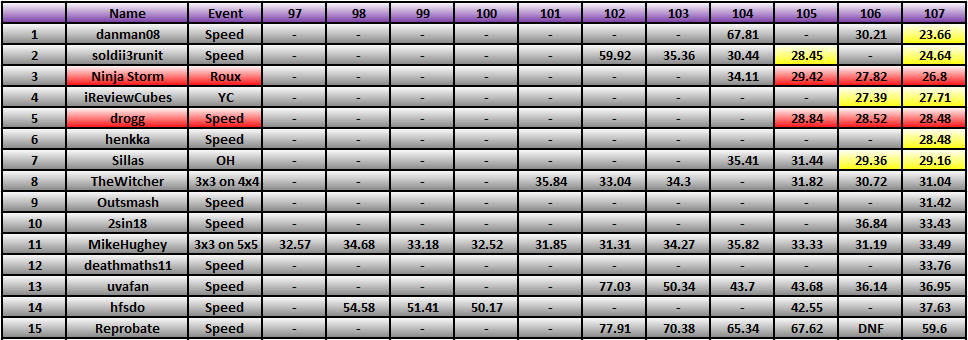 20120521_Race_Results.png