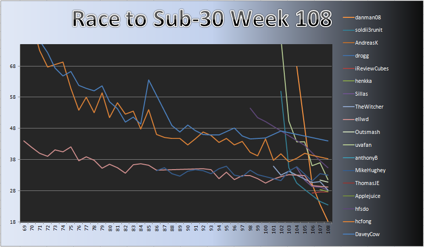 20120528_Race_Chart.png