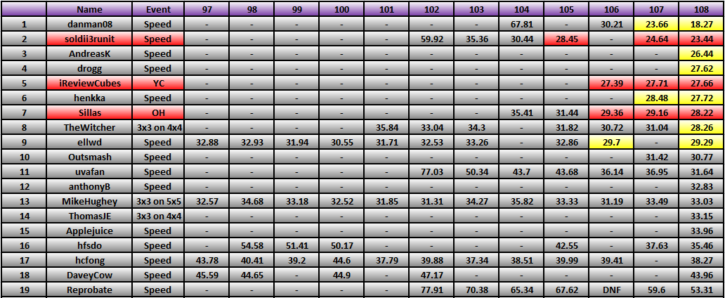 20120528_Race_Results.png