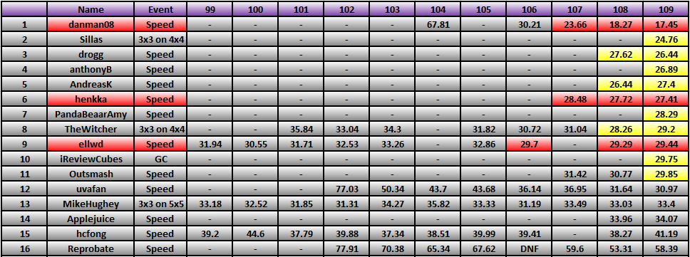 20120604_Race_Results.png