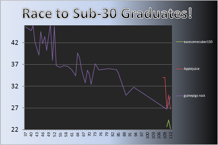 20120625_Grad_Chart.png