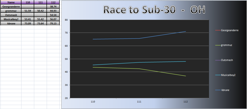 20120625_OH_Chart.png