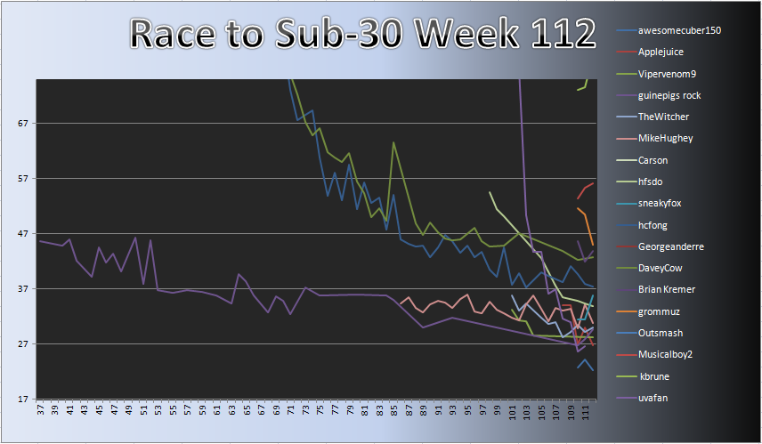 20120625_Race_Chart.png