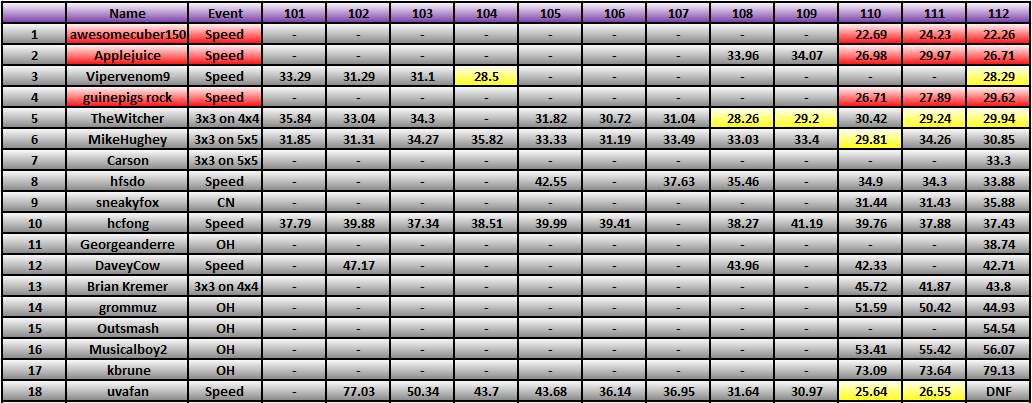 20120625_Race_Results.png