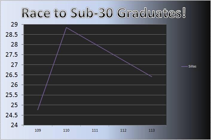 20120702_Grad_Chart.png