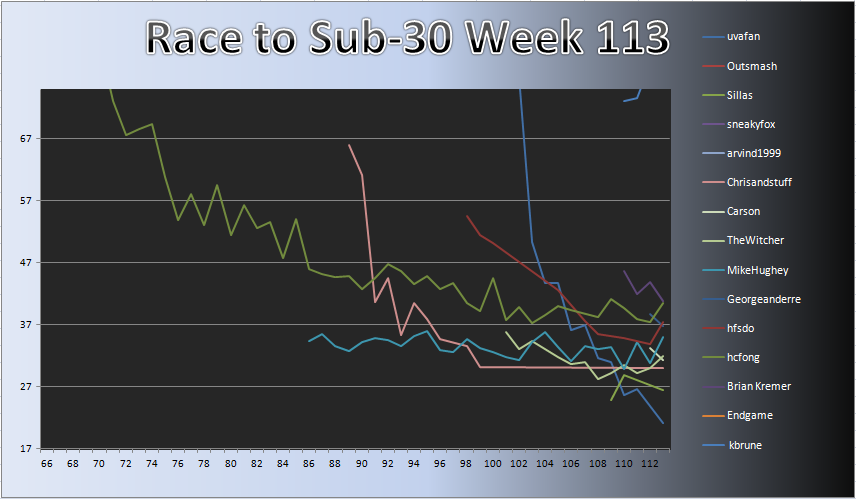 20120702_Race_Chart.png