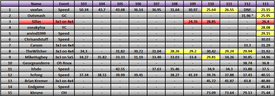 20120702_Race_Results.png