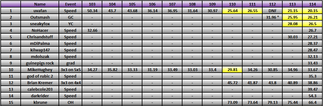 20120709_Race_Results.png