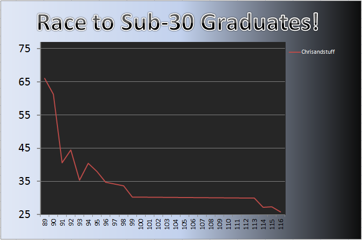 20120723_Grad_Chart.png