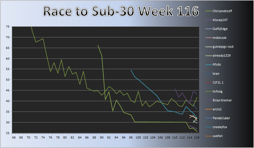 20120723_Race_Chart.png