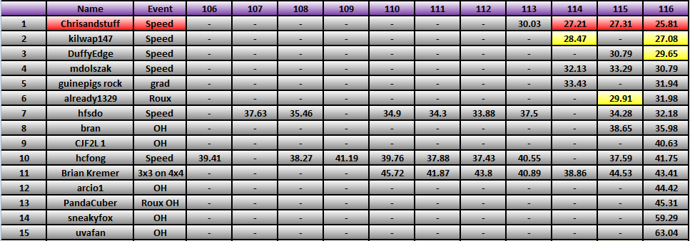 20120723_Race_Results.png