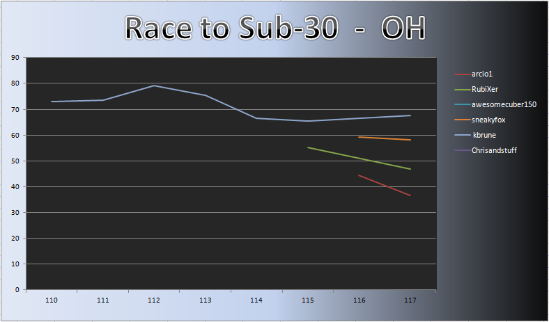 20120730_OH_Chart.png