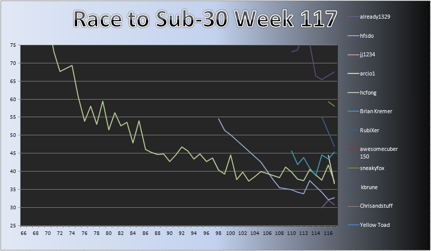 20120730_Race_Chart.png