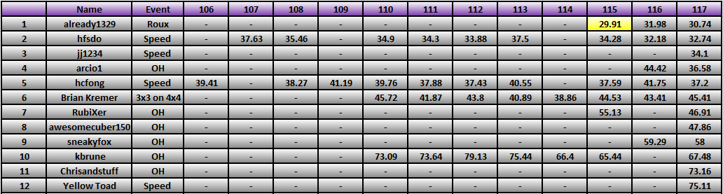 20120730_Race_Results.png