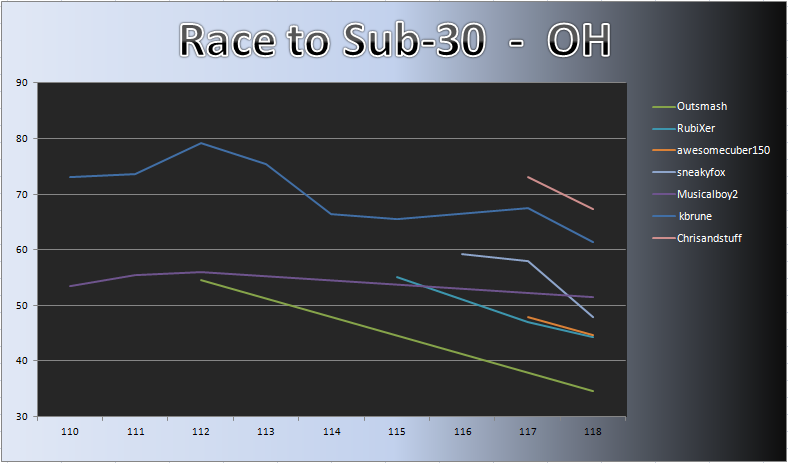 20120806_OH_Chart.png