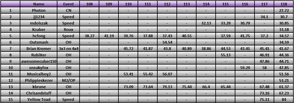 20120806_Race_Results.png