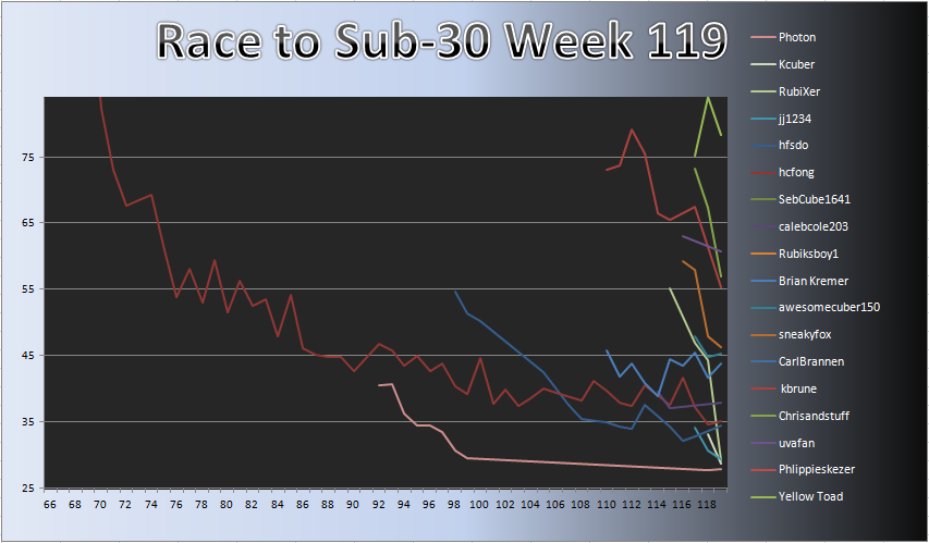 20120813_Race_Chart.png