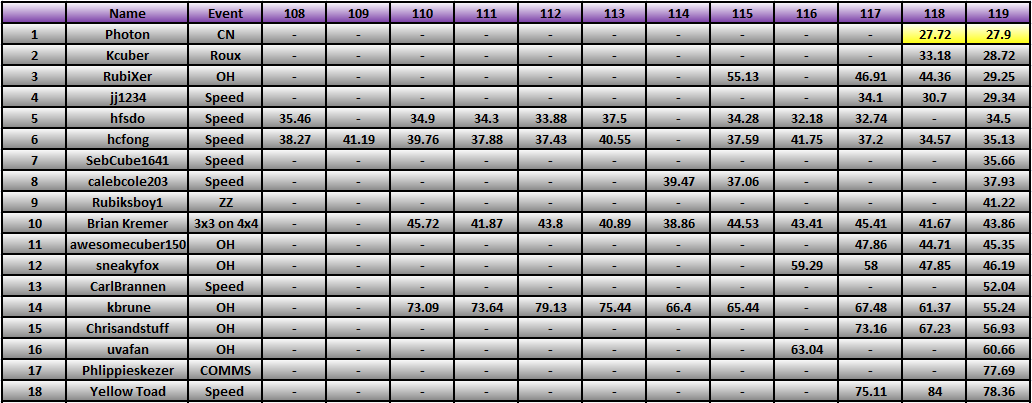 20120813_Race_Results.png
