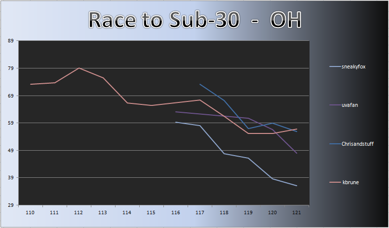 20120827_OH_Chart.png