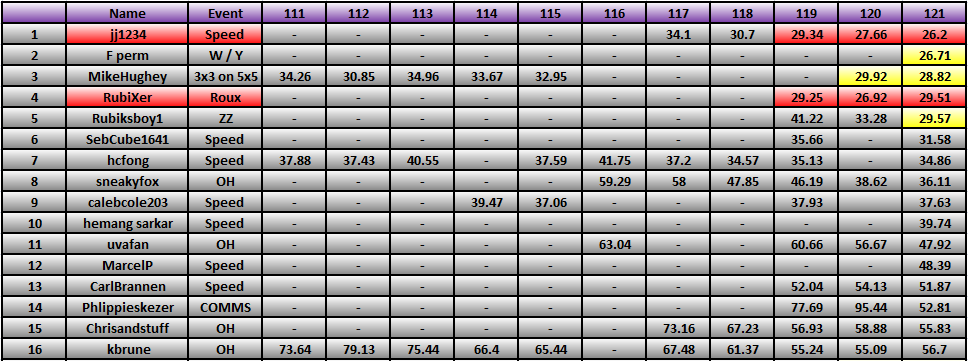 20120827_Race_Results.png