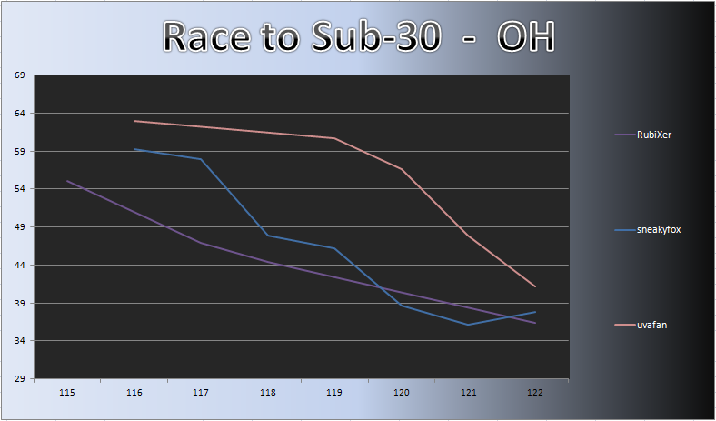 20120903_OH_Chart.png