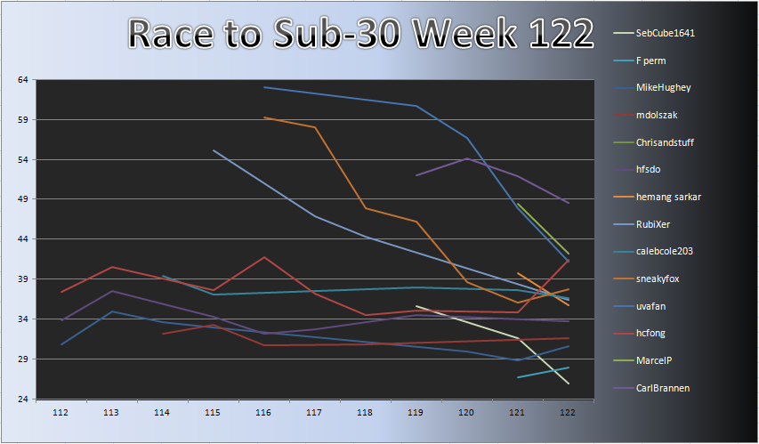 20120903_Race_Chart.png