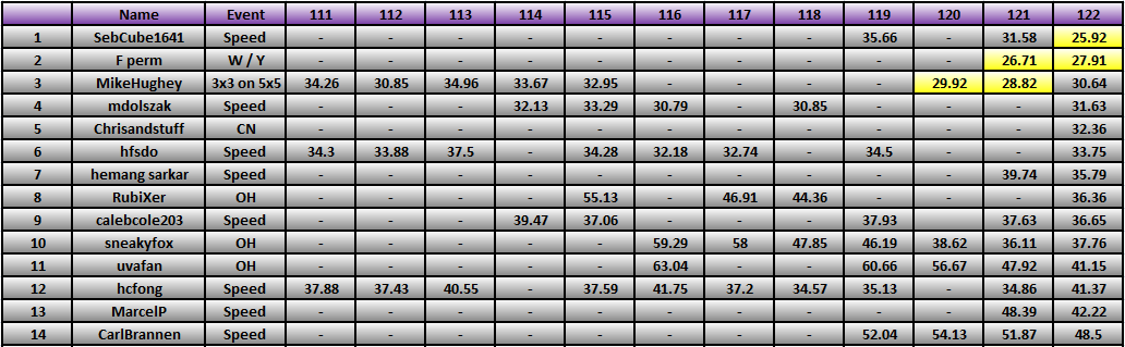 20120903_Race_Results.png