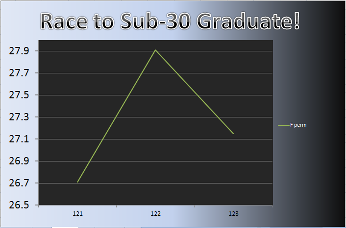 20120910_Grad_Chart.png