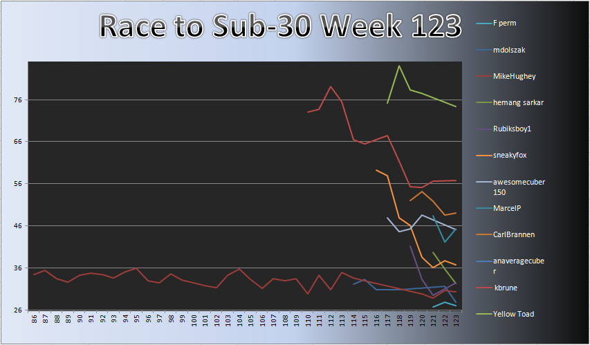 20120910_Race_Chart.png