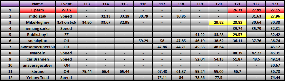 20120910_Race_Results.png