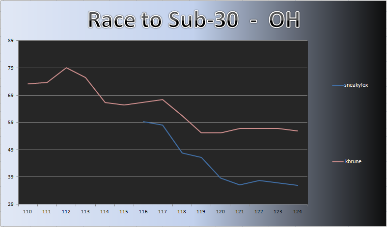 20120917_OH_Chart.png