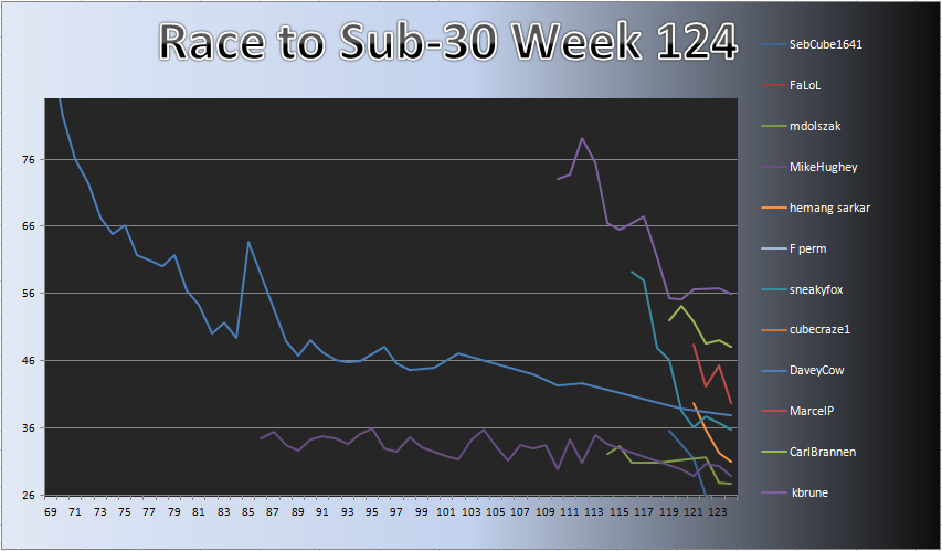 20120917_Race_Chart.png