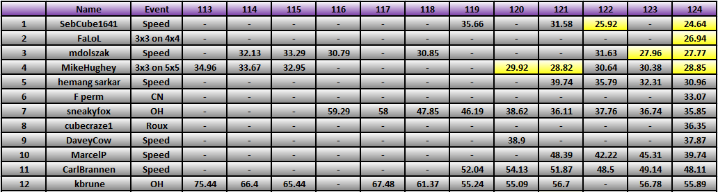 20120917_Race_Results.png