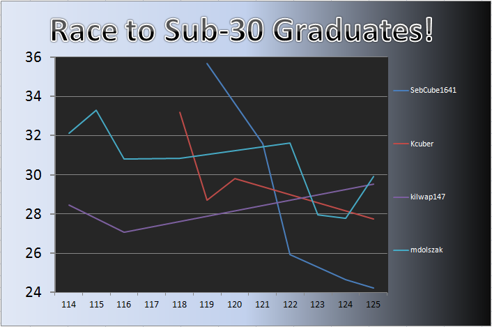 20120924_Grad_Chart.png