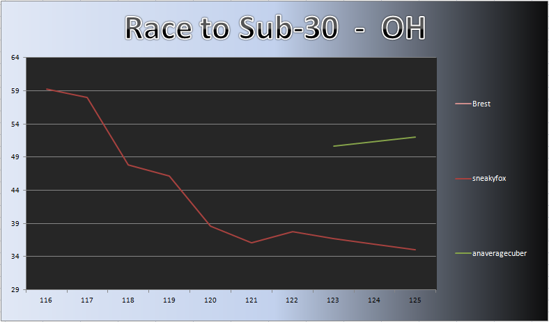 20120924_OH_Chart.png