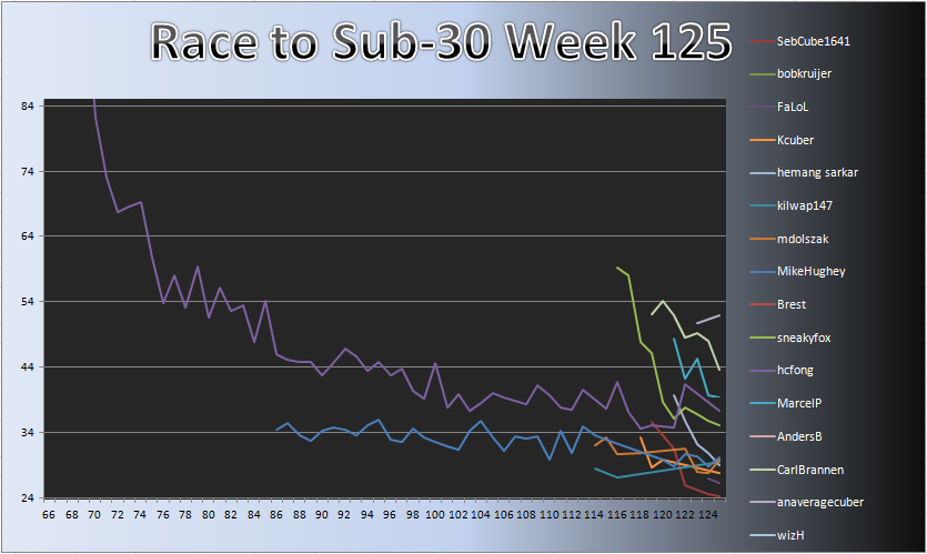 20120924_Race_Chart.png