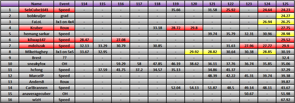 20120924_Race_Results.png