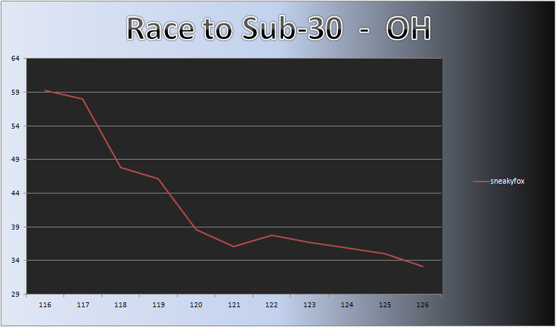 20121001_OH_Chart.png