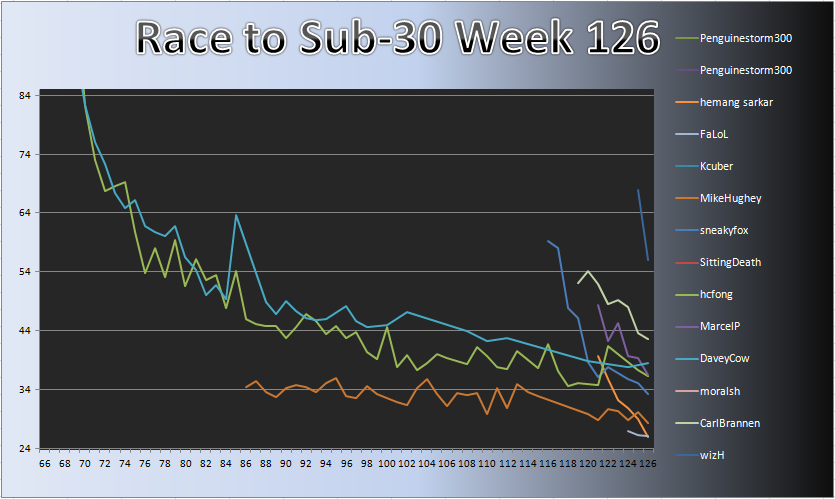 20121001_Race_Chart.png