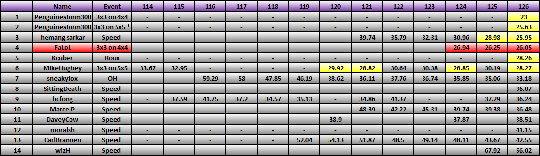 20121001_Race_Results.png