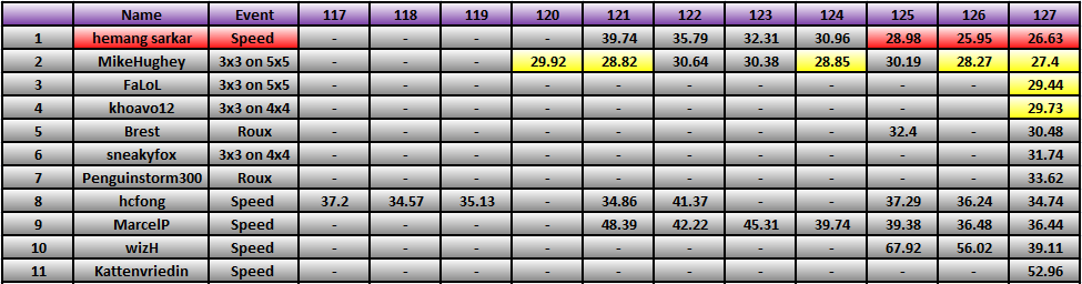 20121008_Race_Results.png